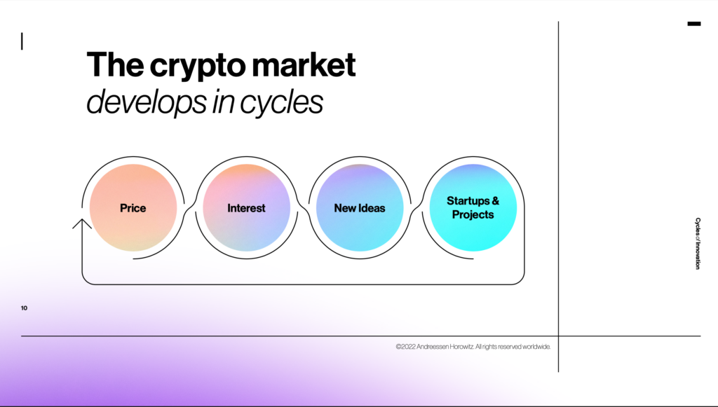 Introducing the 2022 State of Crypto Report – a16z crypto